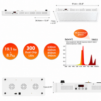 ThermaZen RedLux 500 | Full Body Red Light Therapy Panel — 4 Wavelengths, 300 LEDs