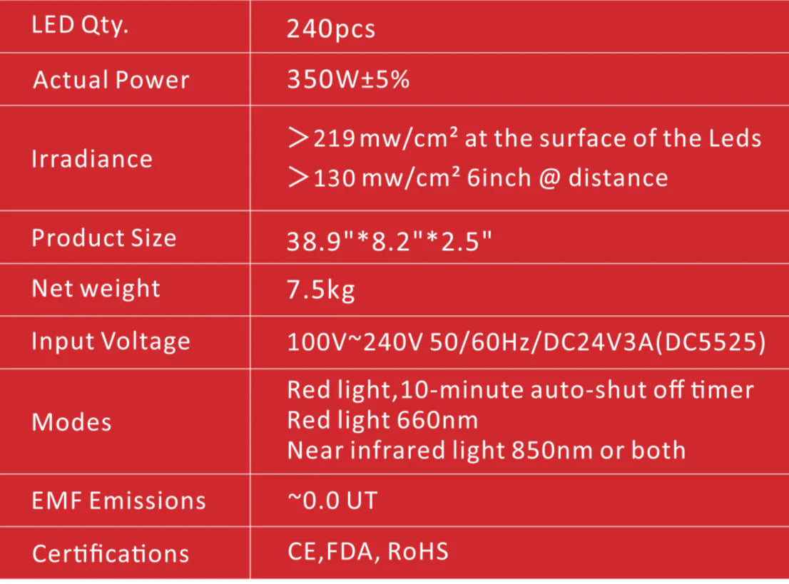 Transform Your Wellness Journey with the Juvakit 300W Red Light Therapy Starter Kit