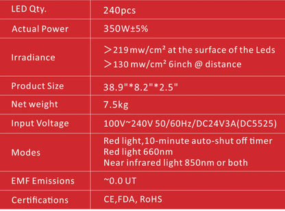Transform Your Wellness Journey with the Juvakit 300W Red Light Therapy Starter Kit